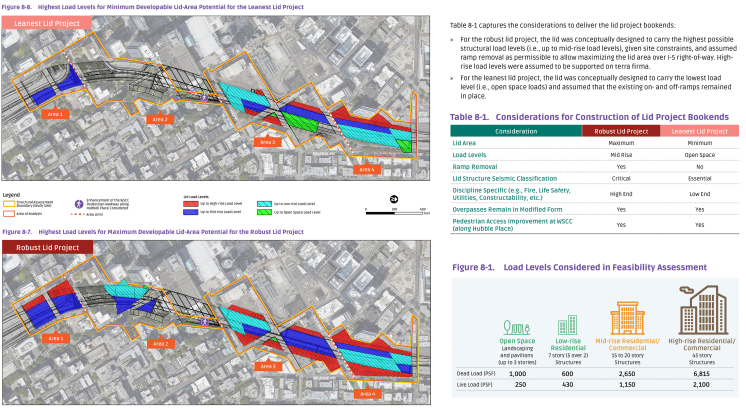 Figure 8-8 & 8-7, Table 8-1_small